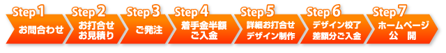 ホームページデザイン制作の流れ
